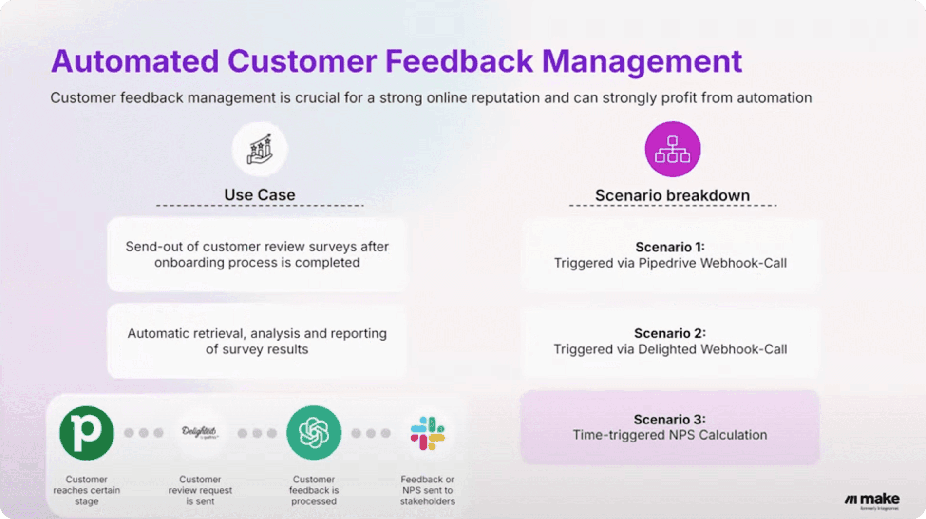 AI to automatically manage customer feedback 1
