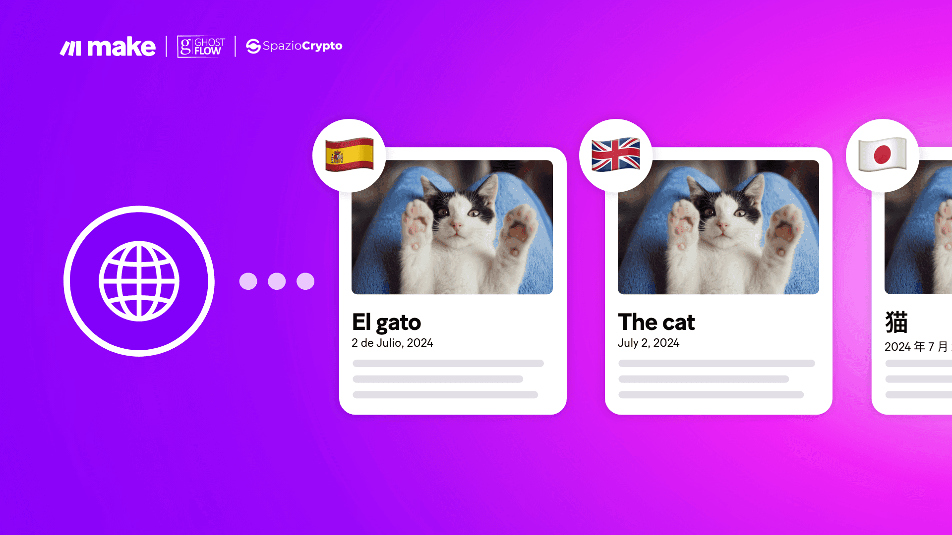 ghost website localization automated