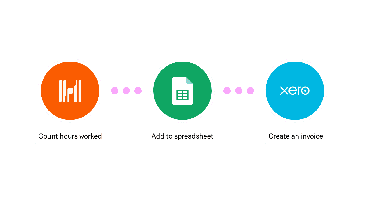 Invoicing and Billing