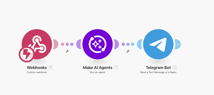 Master of Make AI Agents, scenario 1