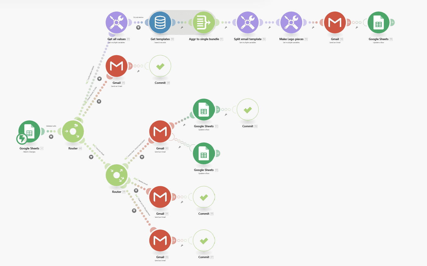 Adam more complex scenario