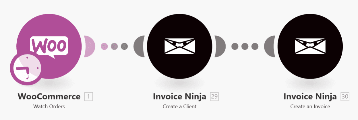 woocommerce-invoice ninja workflow scenario