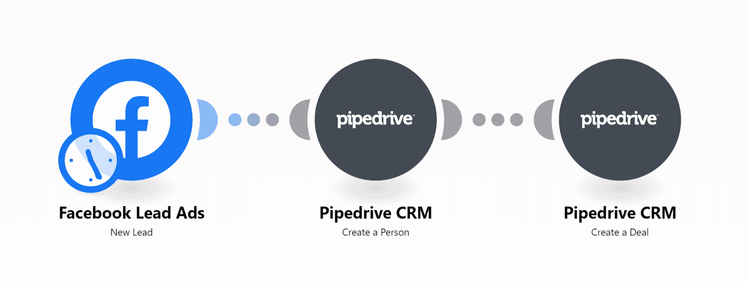 pipedrive-facebook-lead-ads-automation