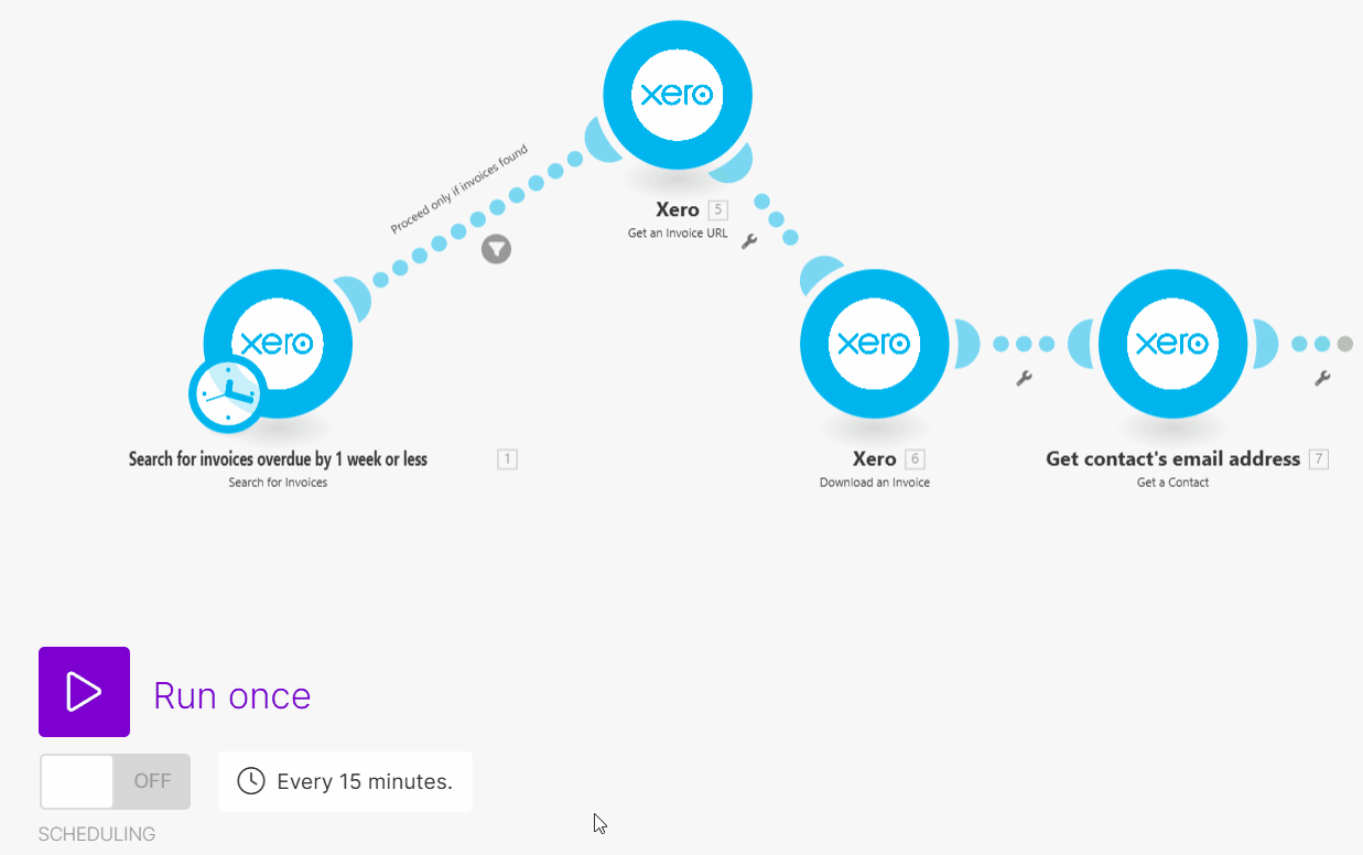 Schedule and activate scenario