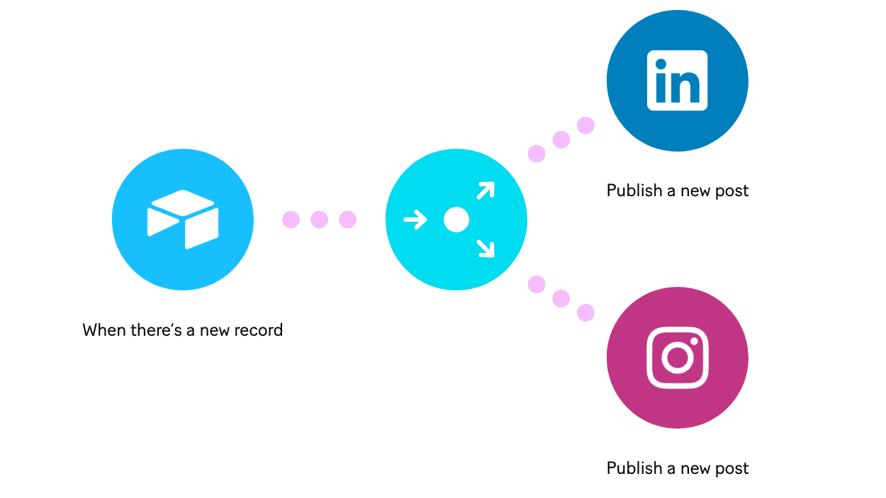 Social media automation. More engagement in more places.