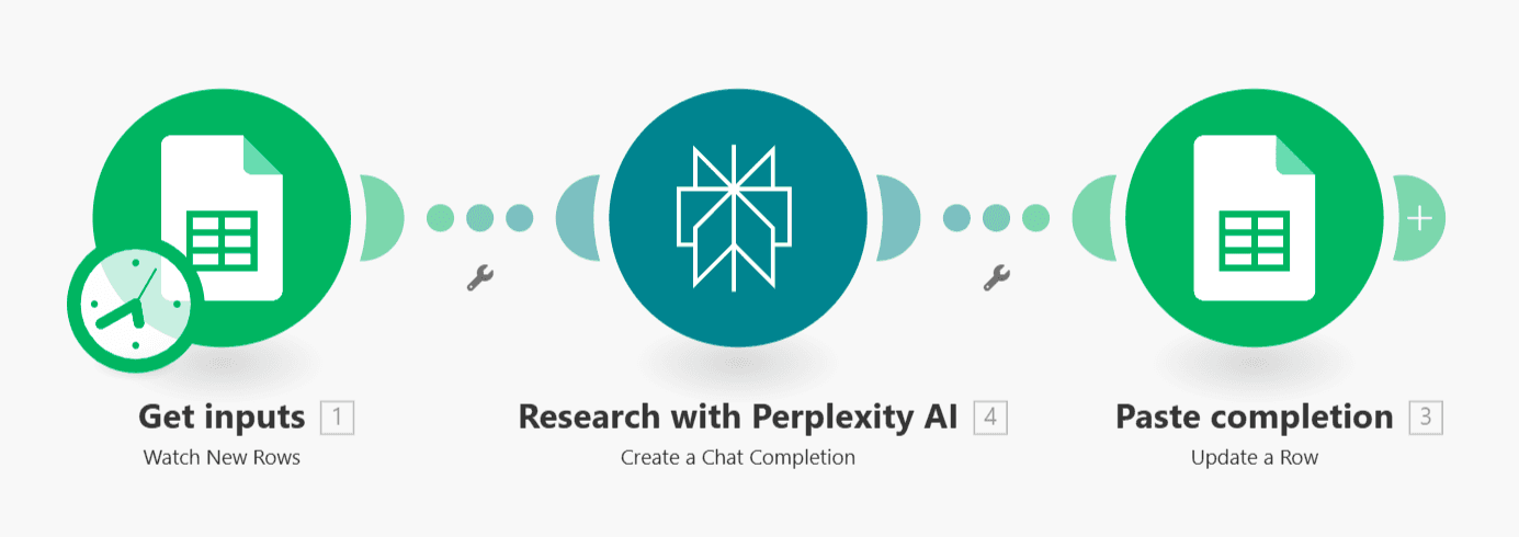 Google Sheets-Perplexity AI scenario