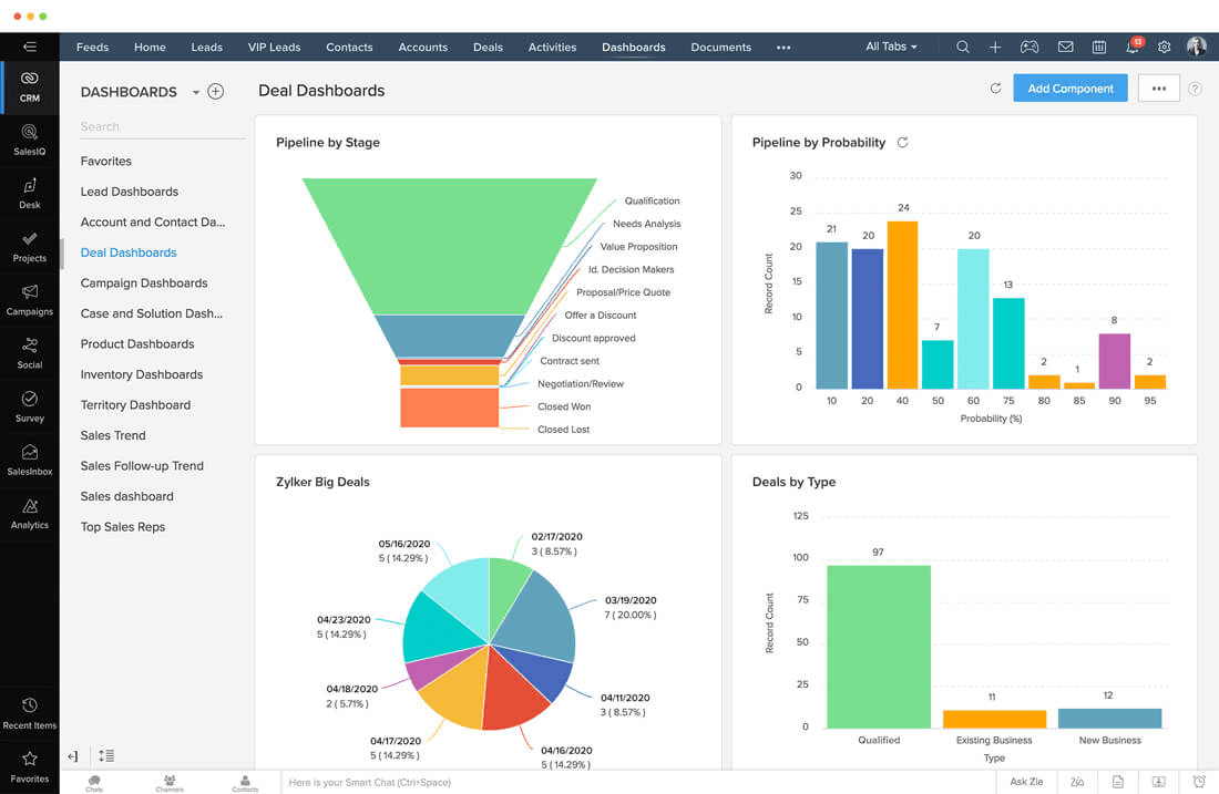 zoho-crm-dashboard.png